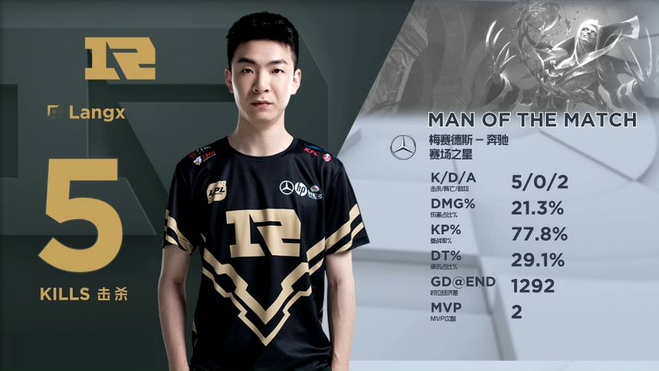 胡梅尔斯何在？阿里茨扭伤，帕切科膝盖超伸，皇社中卫缺人手